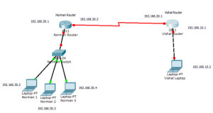 Default-Routing